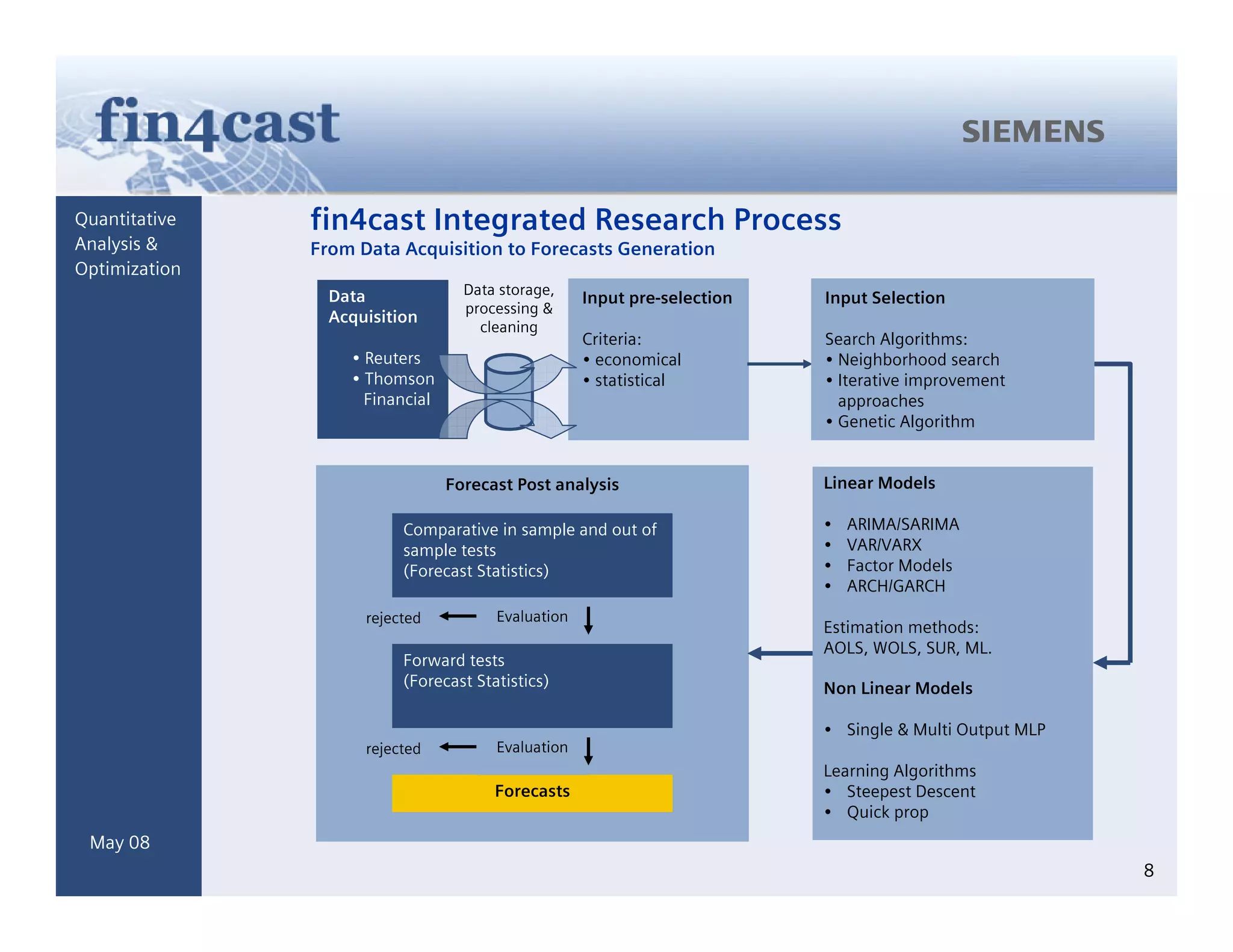 Generating Alpha Based On Forecasts Integrated Active Asset Management Mitev Kuehrer