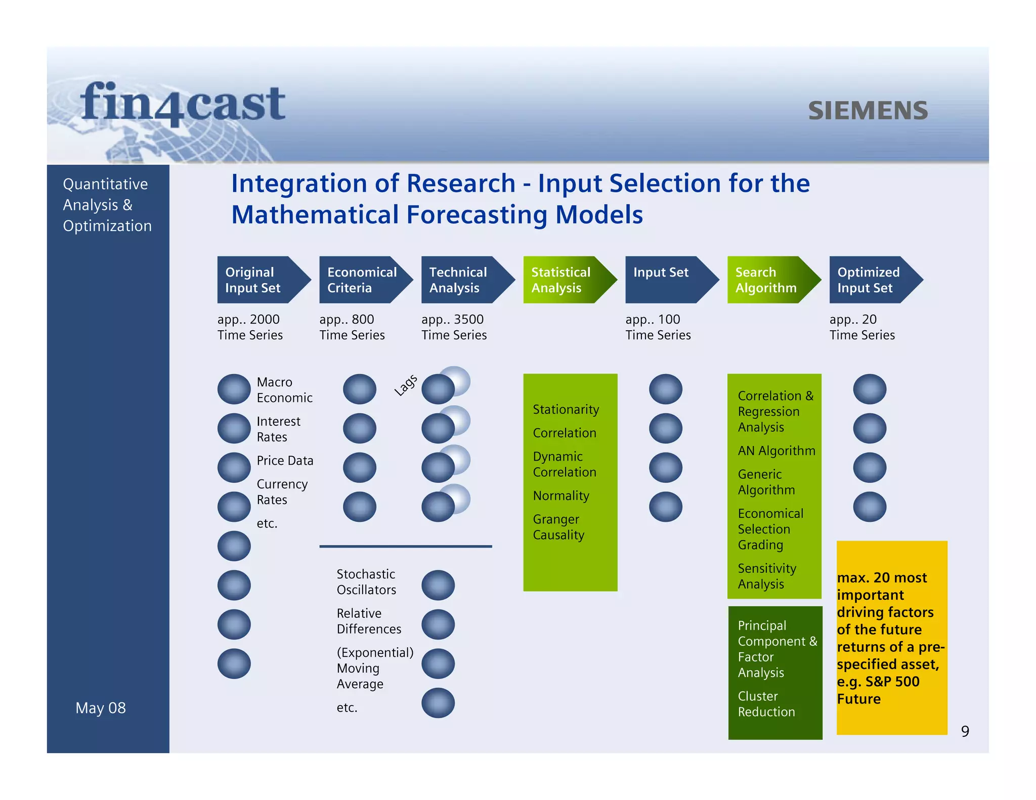 Generating Alpha Based On Forecasts Integrated Active Asset Management Mitev Kuehrer