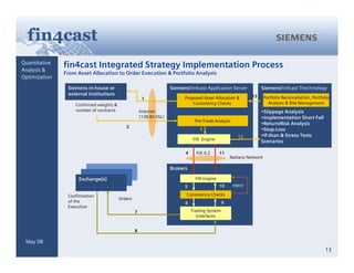 Generating Alpha Based On Forecasts Integrated Active Asset Management Mitev Kuehrer