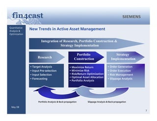 Generating Alpha Based On Forecasts Integrated Active Asset Management Mitev Kuehrer