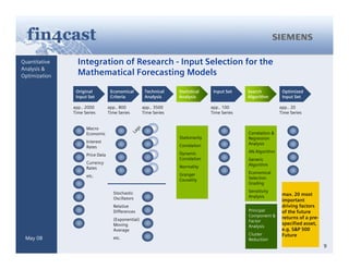 Generating Alpha Based On Forecasts Integrated Active Asset Management Mitev Kuehrer