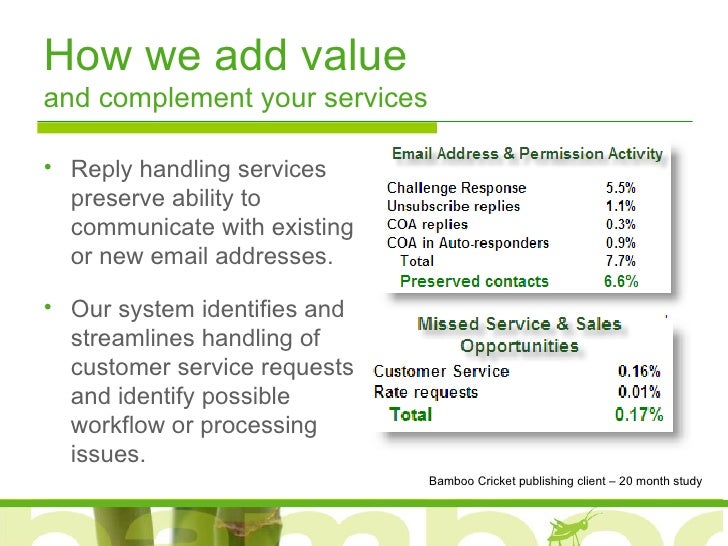 cricket customer service line