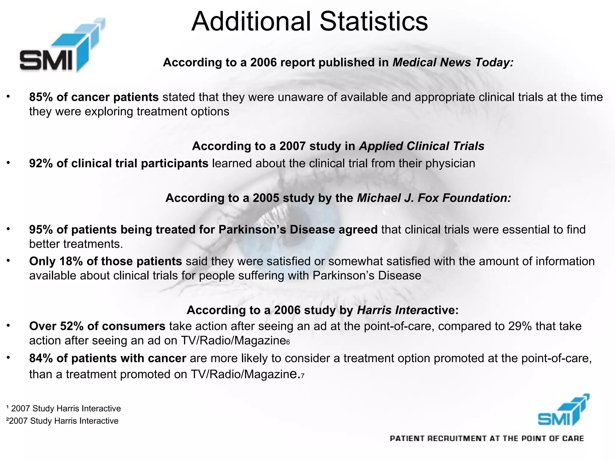 According to a 2006 report published in  Medical News Today:   85% of cancer patients  stated that they were unaware of available and appropriate clinical trials at the time they were exploring treatment options According to a 2007 study in  Applied Clinical Trials 92% of clinical trial participants  learned about the clinical trial from their physician According to a 2005 study by the  Michael J. Fox Foundation: 95% of patients being treated for Parkinson’s Disease agreed  that clinical trials were essential to find better treatments.  Only 18% of those patients  said they were satisfied or somewhat satisfied with the amount of information available about clinical trials for people suffering with Parkinson’s Disease According to a 2006 study by  Harris Inter active: Over 52% of consumers  take action after seeing an ad at the point-of-care, compared to 29% that take action after seeing an ad on TV/Radio/Magazine 6 84% of patients with cancer  are more likely to consider a treatment option promoted at the point-of-care, than a treatment promoted on TV/Radio/Magazin e. 7   ¹ 2007 Study Harris Interactive ²2007 Study Harris Interactive Additional Statistics 