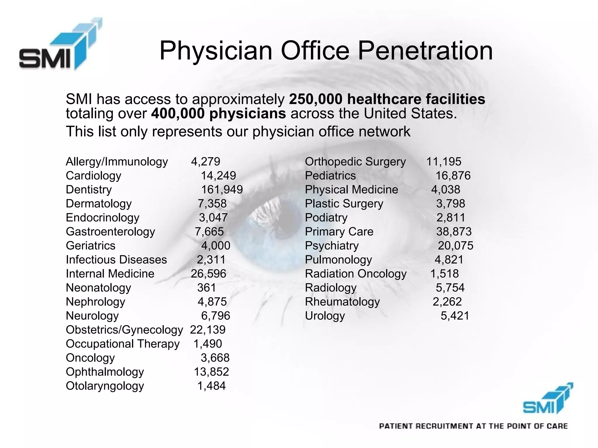 SMI has access to approximately  250,000 healthcare facilities  totaling over  400,000 physicians  across the United States.  This list only represents our physician office network Allergy/Immunology  4,279 Orthopedic Surgery  11,195 Cardiology  14,249 Pediatrics  16,876 Dentistry  161,949 Physical Medicine  4,038 Dermatology  7,358 Plastic Surgery  3,798 Endocrinology  3,047 Podiatry  2,811 Gastroenterology  7,665 Primary Care  38,873 Geriatrics  4,000 Psychiatry  20,075 Infectious Diseases  2,311 Pulmonology  4,821 Internal Medicine  26,596 Radiation Oncology  1,518 Neonatology  361 Radiology  5,754 Nephrology  4,875 Rheumatology  2,262 Neurology  6,796 Urology  5,421 Obstetrics/Gynecology  22,139 Occupational Therapy  1,490 Oncology  3,668 Ophthalmology  13,852 Otolaryngology  1,484 Physician Office Penetration 