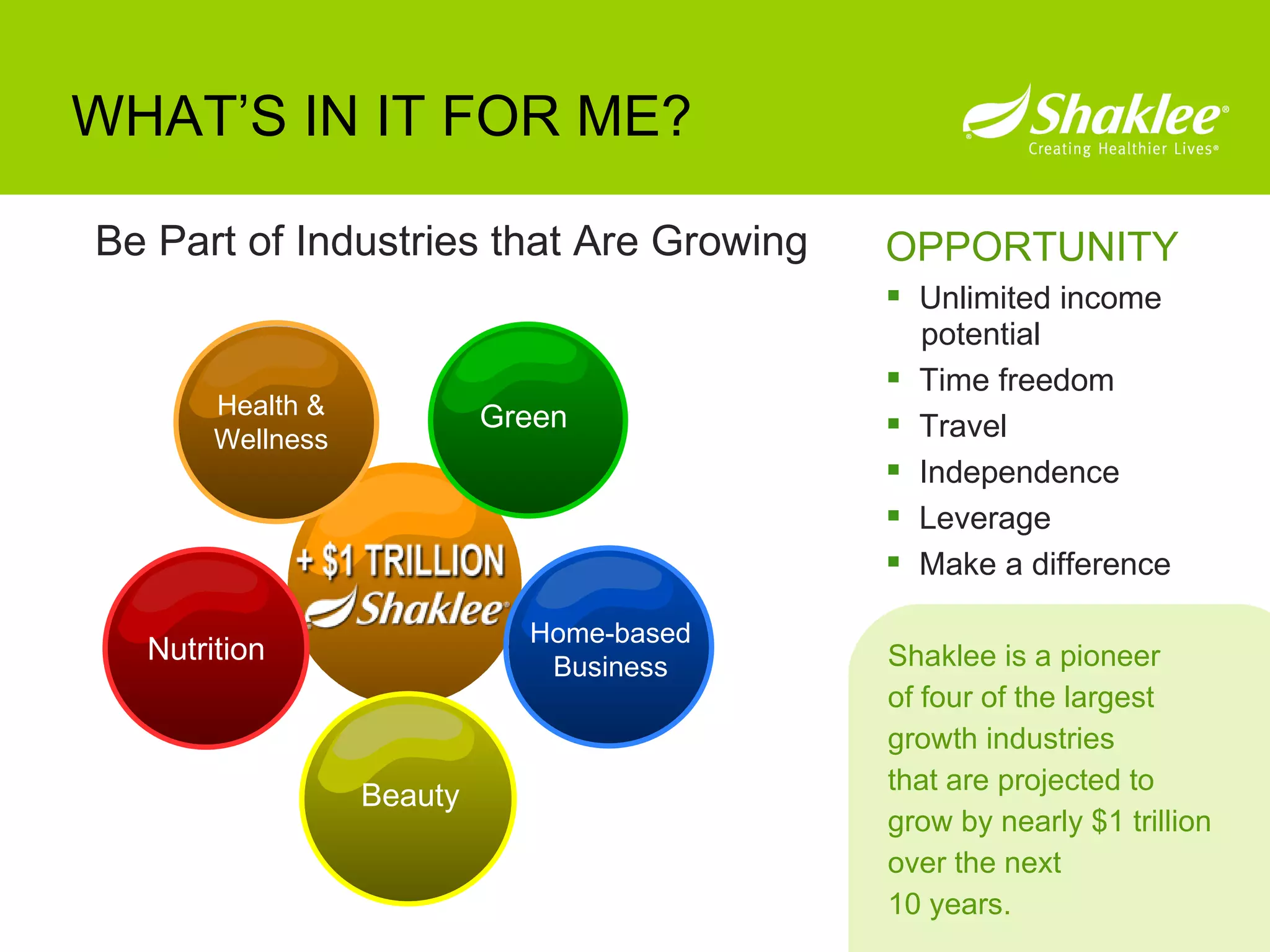 WHAT’S IN IT FOR ME? OPPORTUNITY Unlimited income    potential Time freedom Travel Independence Leverage Make a difference Shaklee is a pioneer  of four of the largest growth industries that are projected to grow by nearly $1 trillion over the next 10 years. Be Part of Industries that Are Growing Nutrition Beauty Health & Wellness Home-based Business Green 