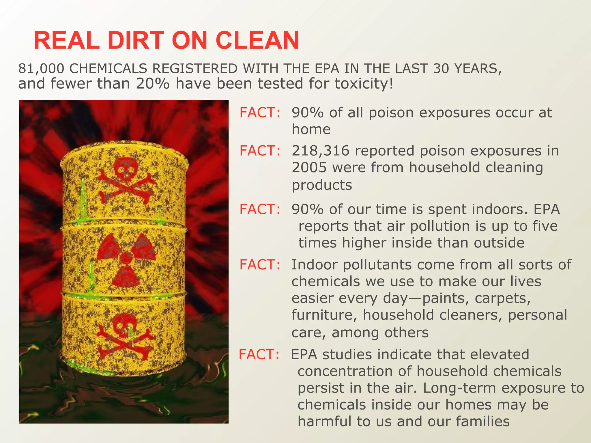 REAL DIRT ON CLEAN   FACT:   EPA studies indicate that elevated concentration of household chemicals persist in the air. Long-term exposure to chemicals inside our homes may be harmful to us and our families 81,000 CHEMICALS REGISTERED WITH THE EPA IN THE LAST 30 YEARS,   and fewer than 20% have been tested for toxicity! FACT:   90% of all poison exposures occur at home  FACT:   218,316 reported poison exposures in 2005 were from household cleaning products   FACT:   90% of our time is spent indoors. EPA reports that air pollution is up to five times higher inside than outside FACT:   Indoor pollutants come from all sorts of chemicals we use to make our lives easier every day—paints, carpets, furniture, household cleaners, personal care, among others   