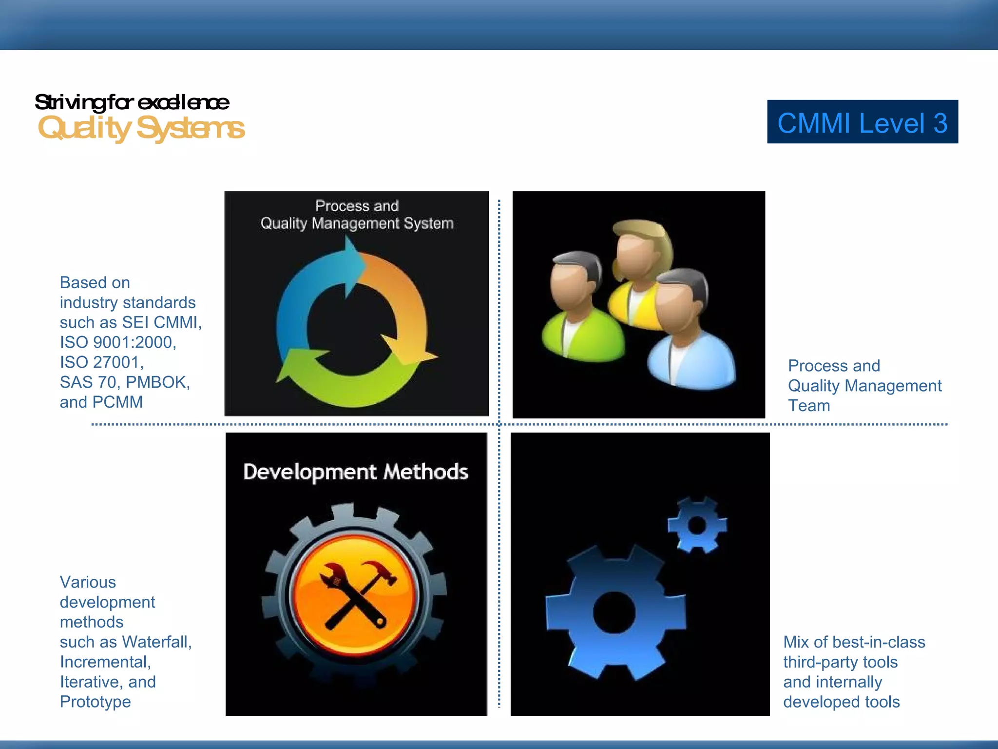 CMMI Level 3 Quality Systems Striving for excellence Process and Quality Management Team Mix of best-in-class third-party tools  and internally developed tools Based on  industry standards  such as SEI CMMI,  ISO 9001:2000,  ISO 27001,  SAS 70, PMBOK,  and PCMM Various development methods  such as Waterfall, Incremental,  Iterative, and Prototype 