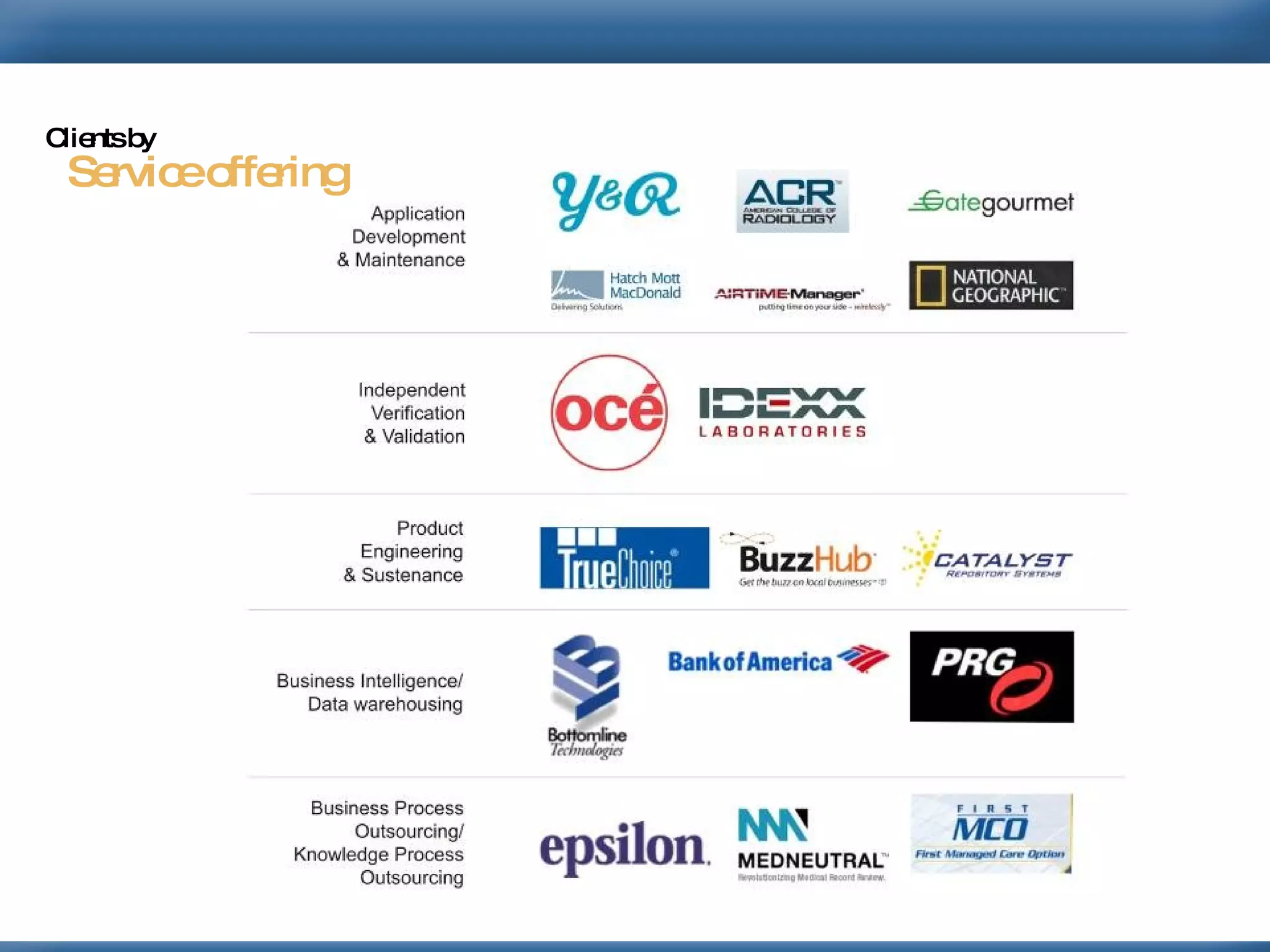 Service offering Clients by   