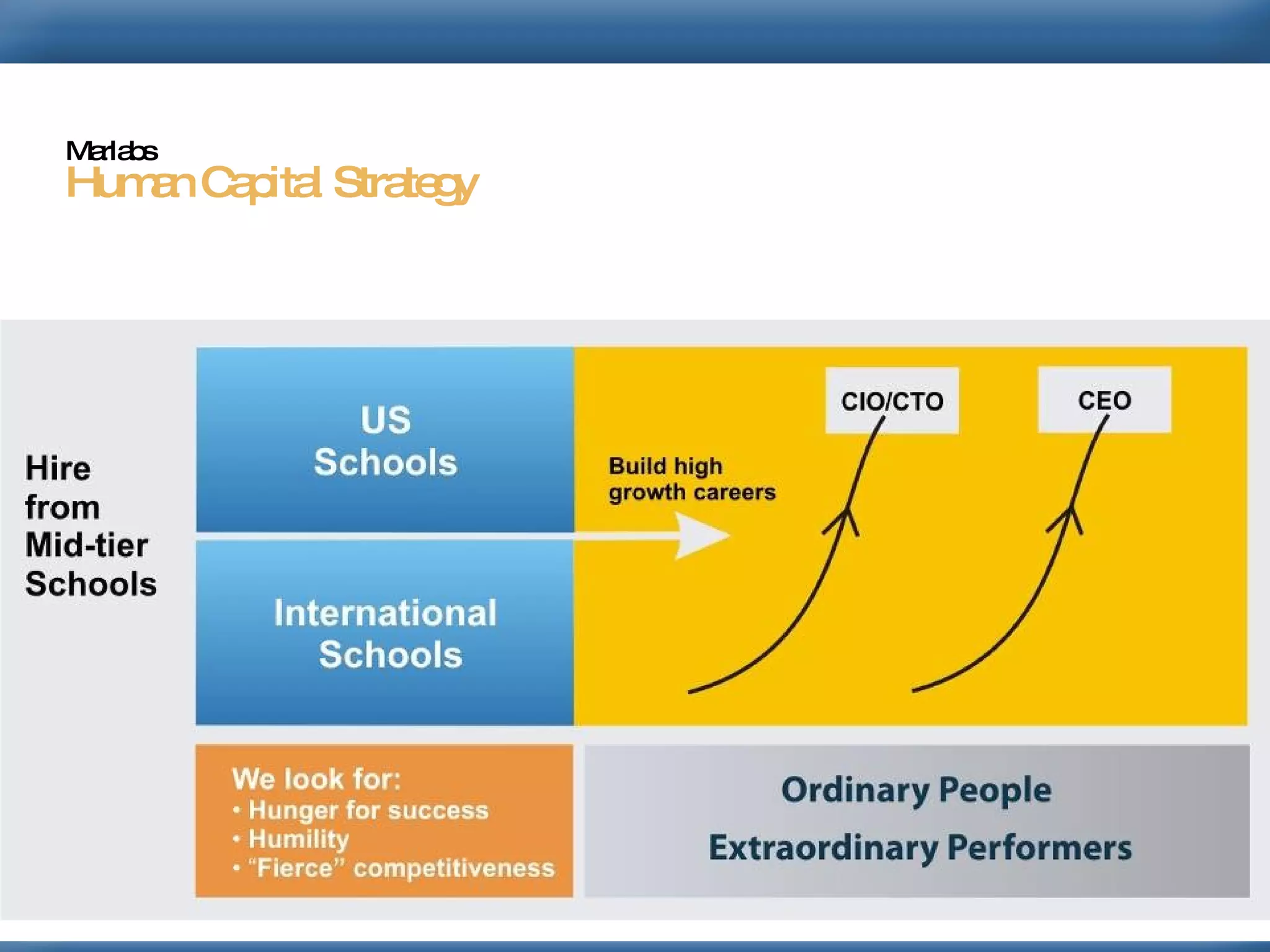 Human Capital Strategy   Marlabs 