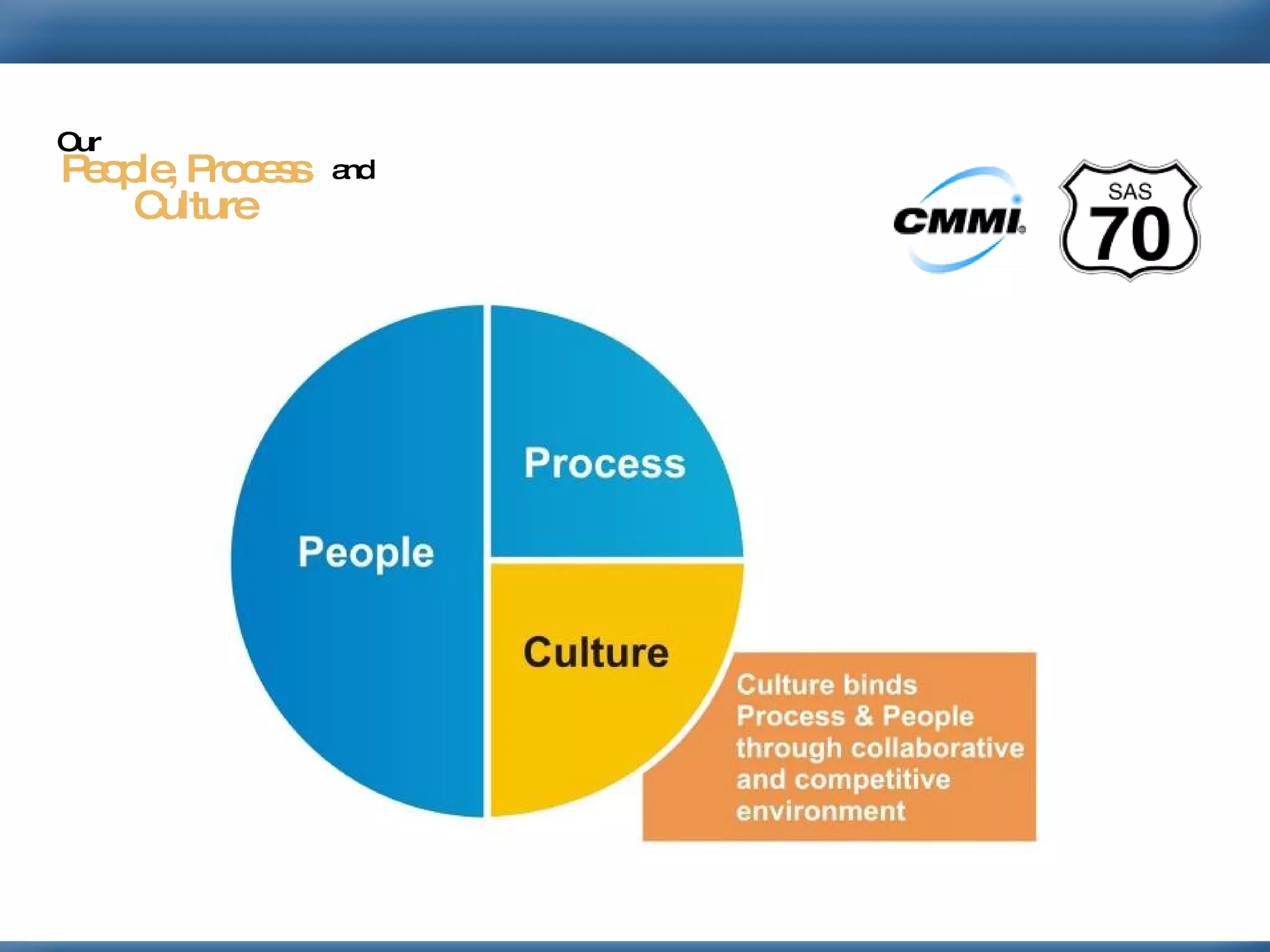 People, Process  and Culture Our 