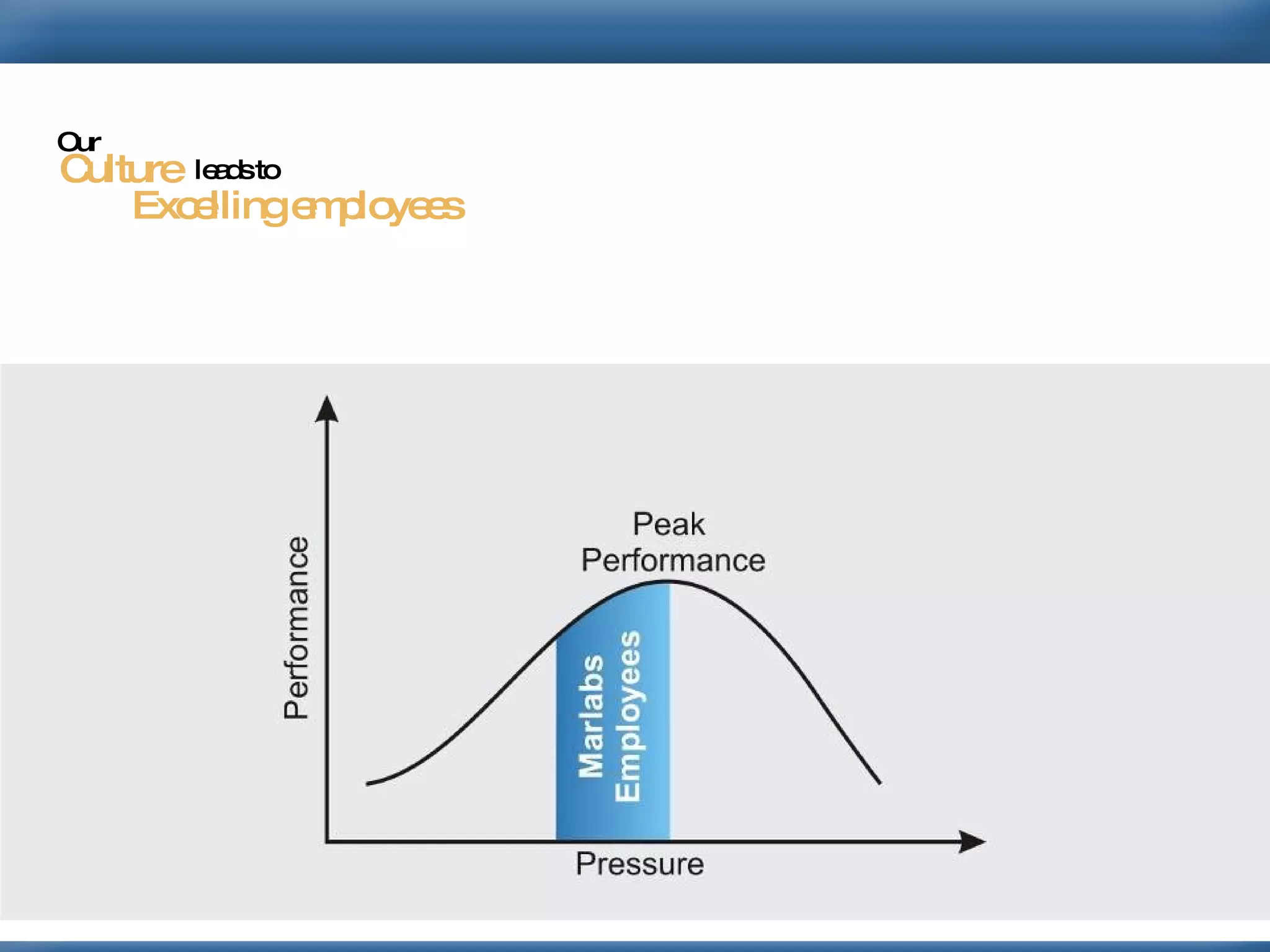 Culture Excelling employees Our leads to 