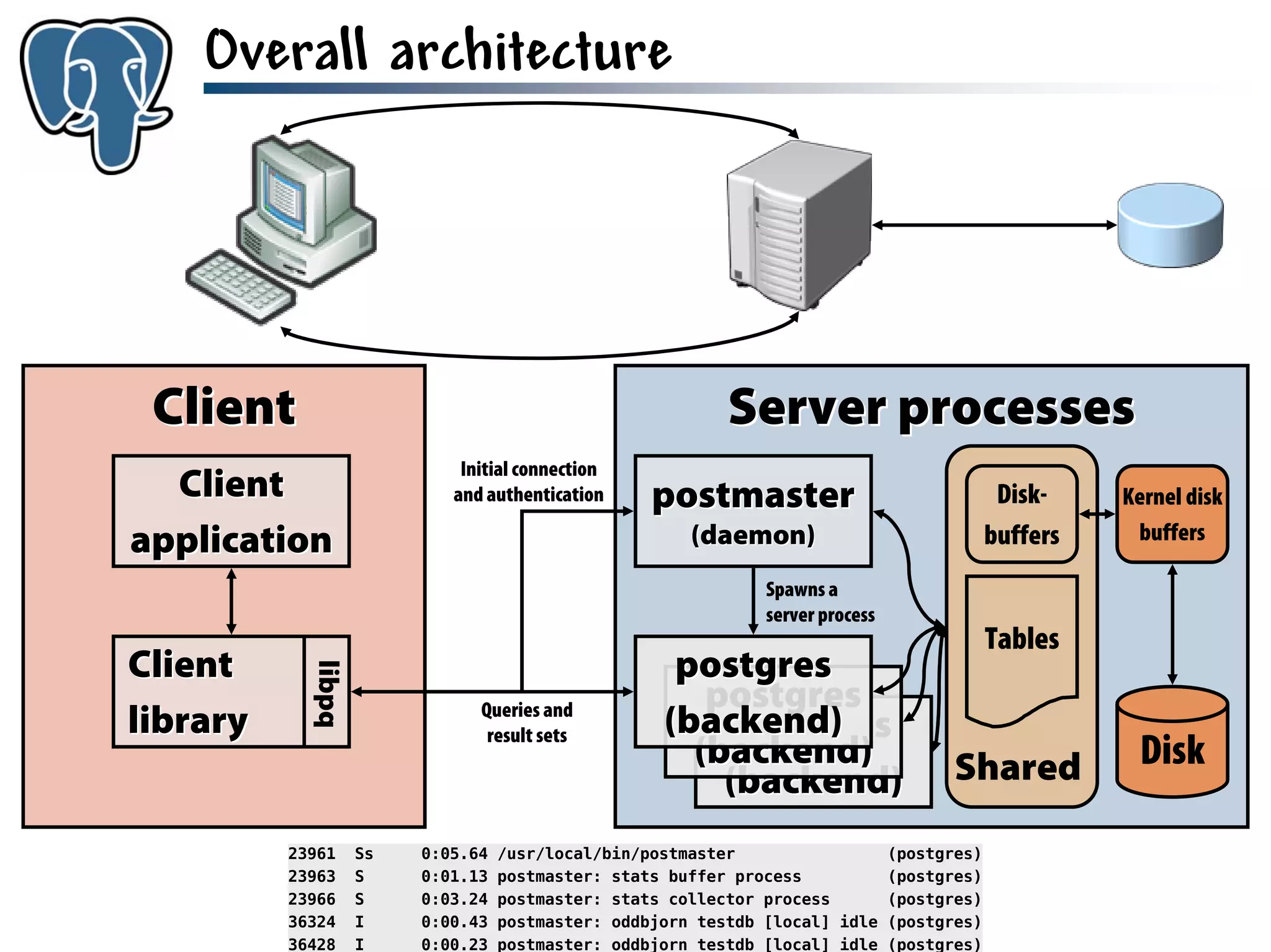 Get to know PostgreSQL!