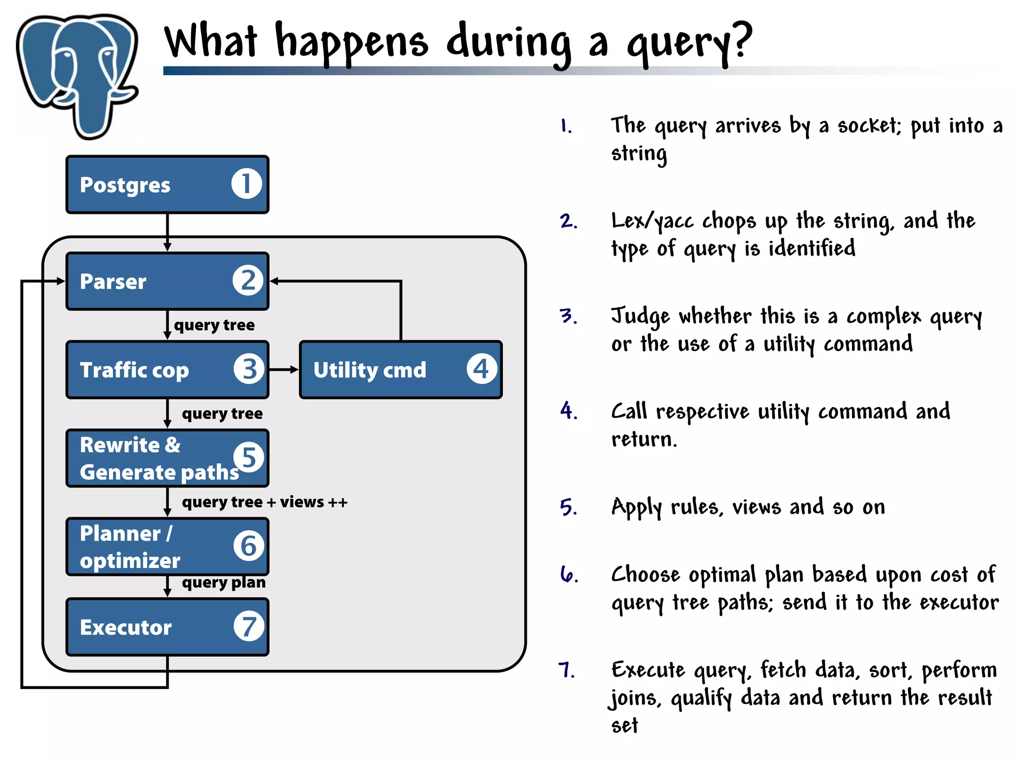Get to know PostgreSQL!