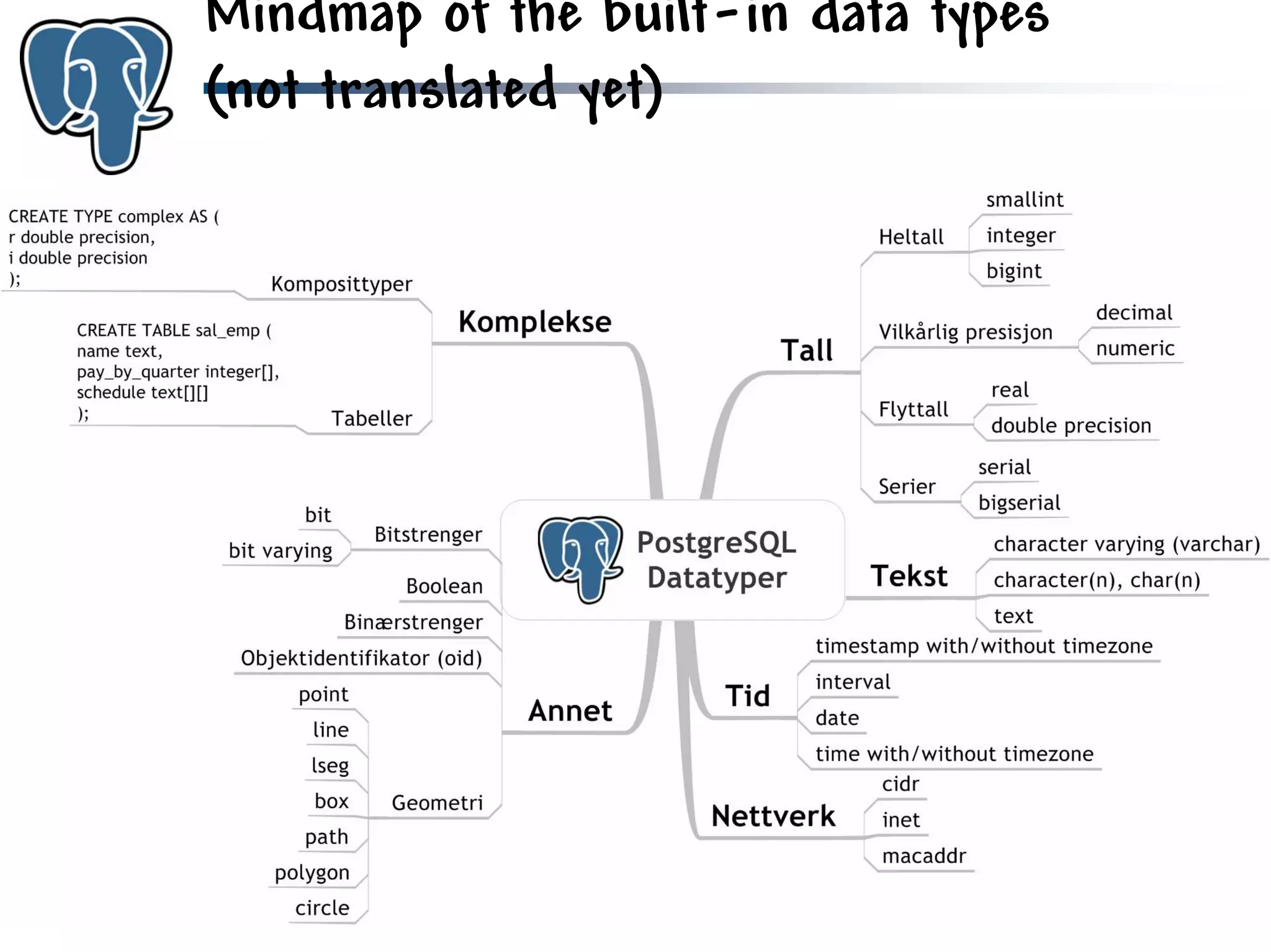 Get to know PostgreSQL!