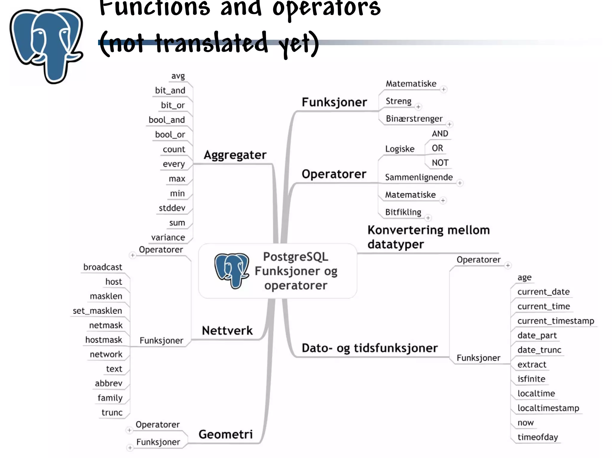 Get to know PostgreSQL!
