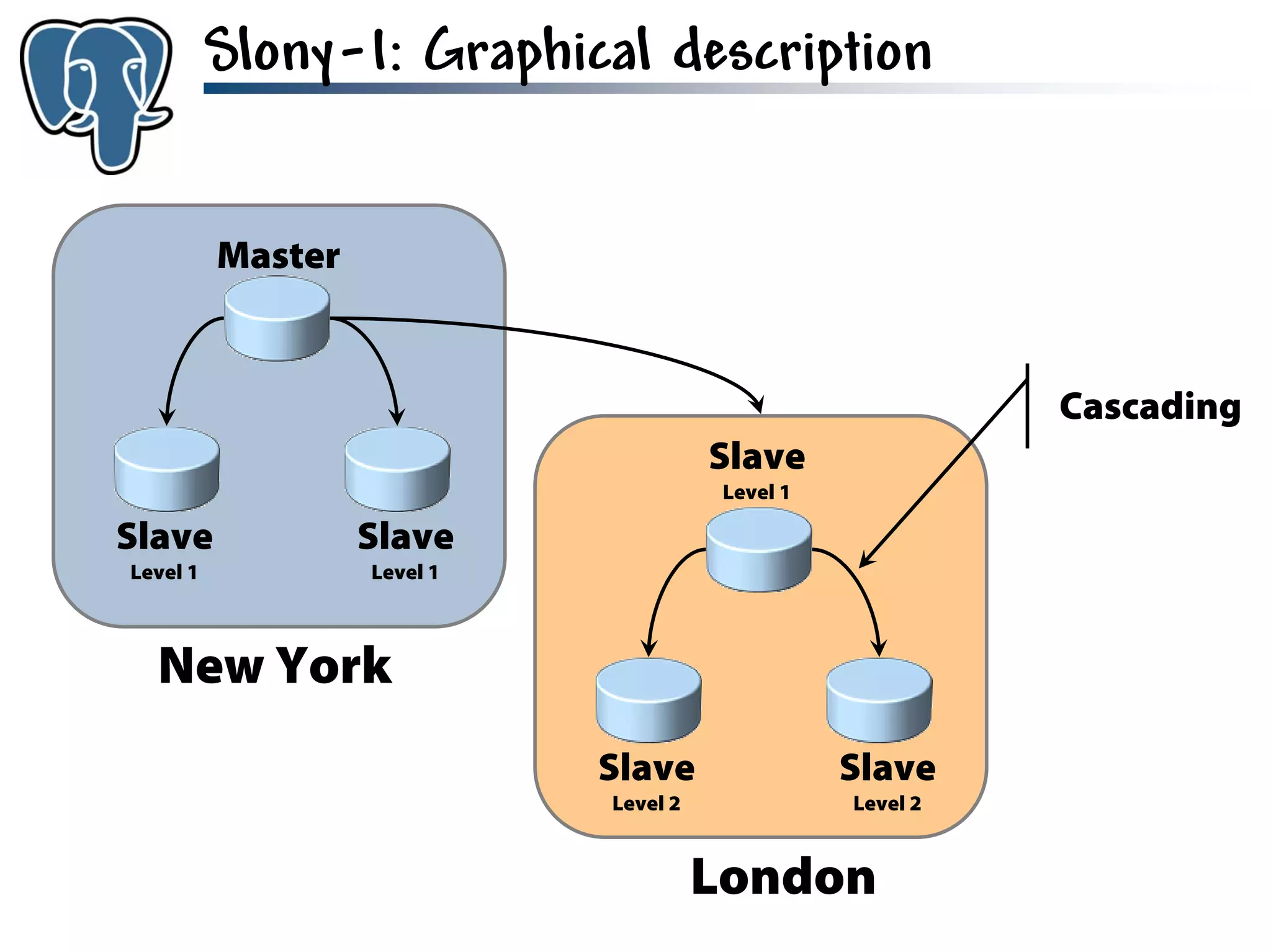 Get to know PostgreSQL!