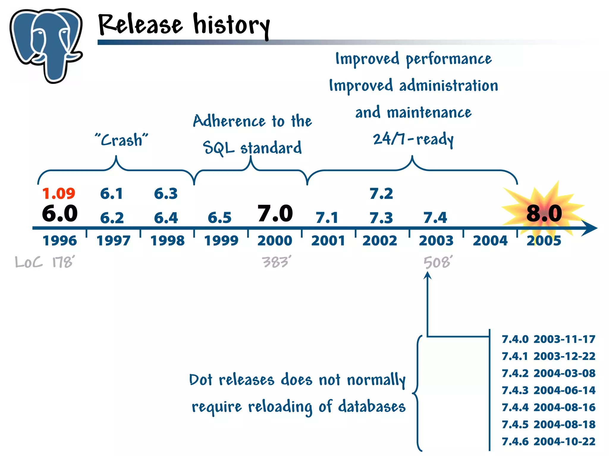 Get to know PostgreSQL!