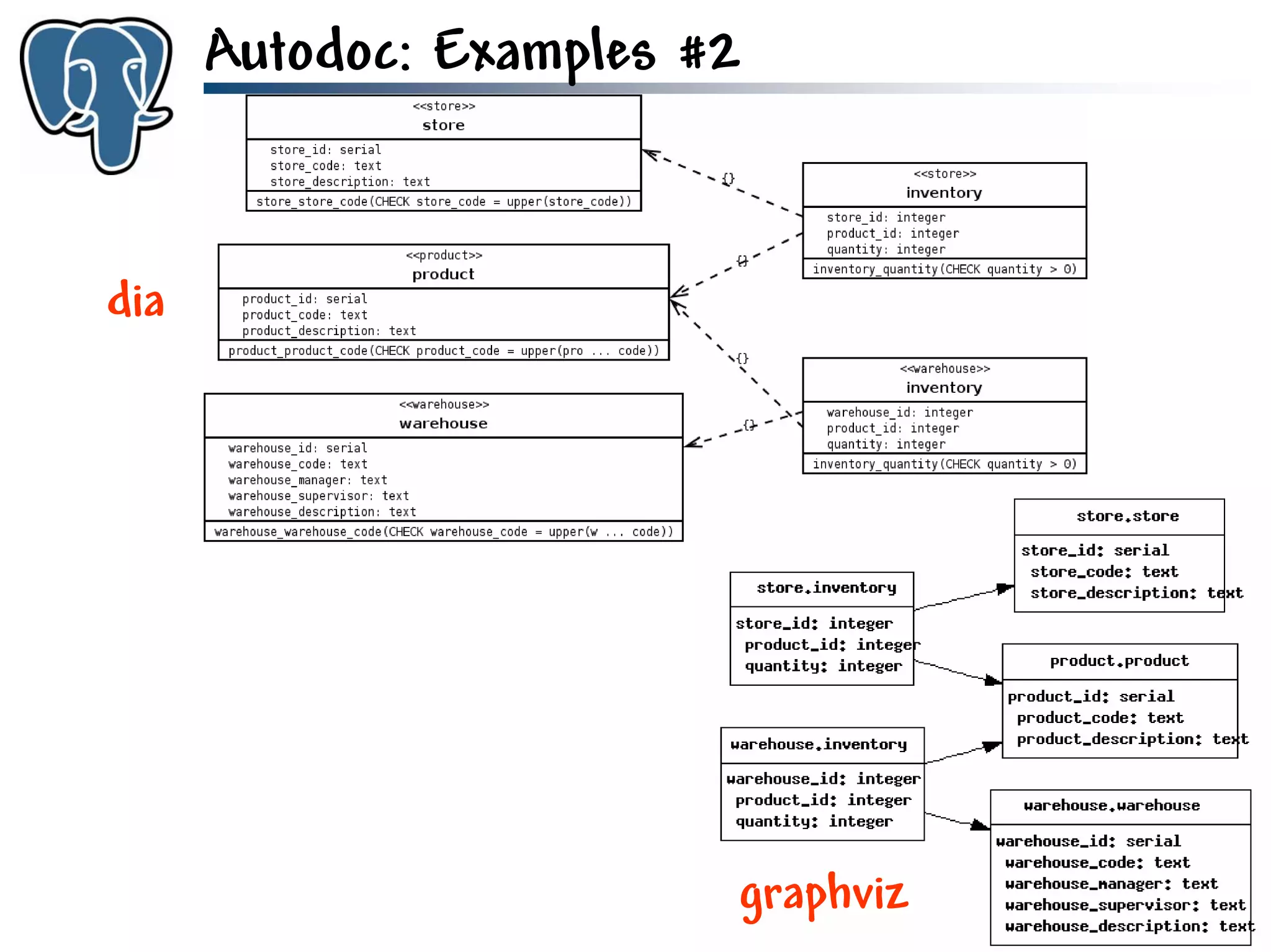Get to know PostgreSQL!
