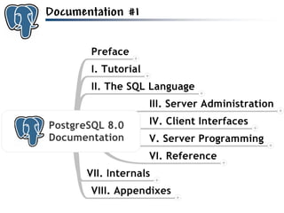 Get to know PostgreSQL!