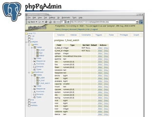 Get to know PostgreSQL!
