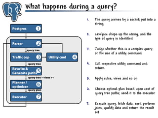 Get to know PostgreSQL!