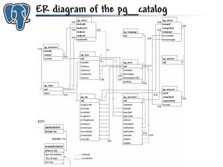 Get to know PostgreSQL!