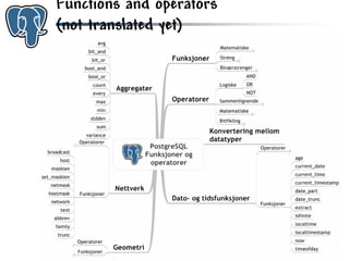 Get to know PostgreSQL!