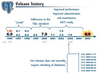 Get to know PostgreSQL!