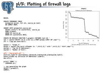 Get to know PostgreSQL!