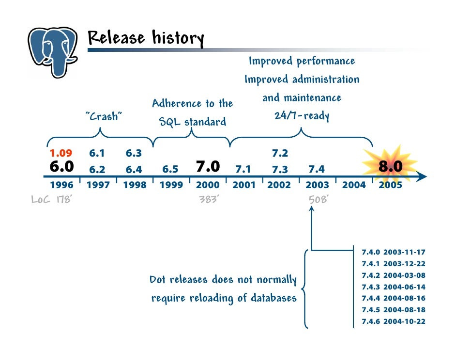 update postgresql example update postgresql example