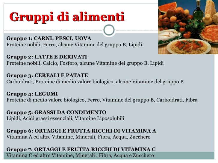 Gli Alimenti Sotto La Lente Di Ingrandimento