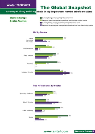 Antal International 2nd Global Snapshot 2009