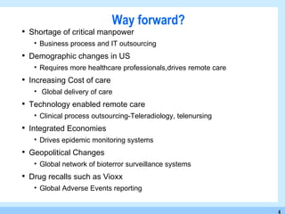 Way forward? Shortage of critical manpower  Business process and IT outsourcing  Demographic changes in US Requires more healthcare professionals,drives remote care  Increasing Cost of care  Global delivery of care Technology enabled remote care Clinical process outsourcing-Teleradiology, telenursing  Integrated Economies Drives epidemic monitoring systems  Geopolitical Changes Global network of bioterror surveillance systems Drug recalls such as Vioxx Global Adverse Events reporting 