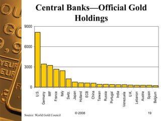 Central Banks—Official Gold Holdings Source: World Gold Council 