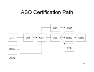 Golden Rules For Quality Engineers