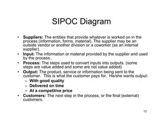 Golden Rules For Quality Engineers