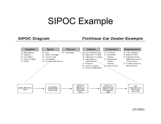 Golden Rules For Quality Engineers