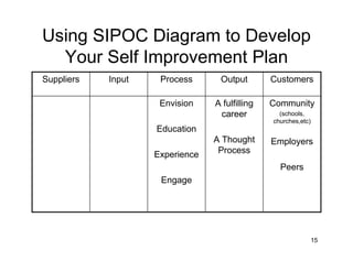 Golden Rules For Quality Engineers