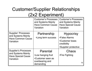 Golden Rules For Quality Engineers