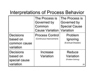 Golden Rules For Quality Engineers