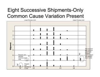 Golden Rules For Quality Engineers
