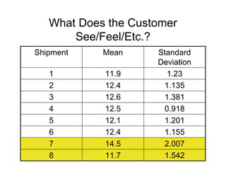 Golden Rules For Quality Engineers
