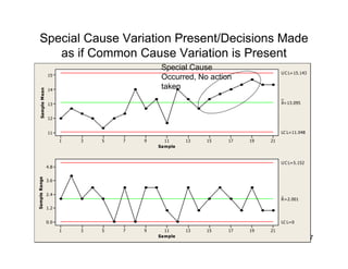Golden Rules For Quality Engineers