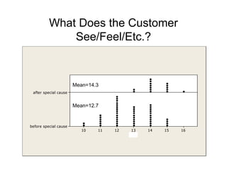 Golden Rules For Quality Engineers