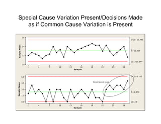 Golden Rules For Quality Engineers