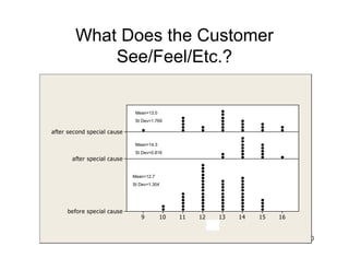 Golden Rules For Quality Engineers