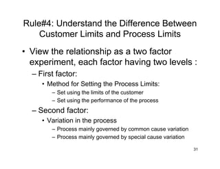 Golden Rules For Quality Engineers