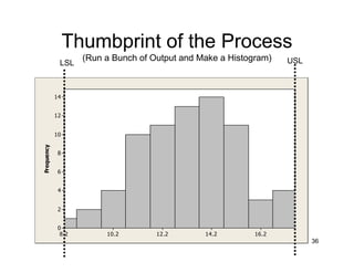 Golden Rules For Quality Engineers