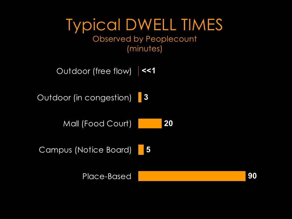 Typical DWELL TIMES Observed by