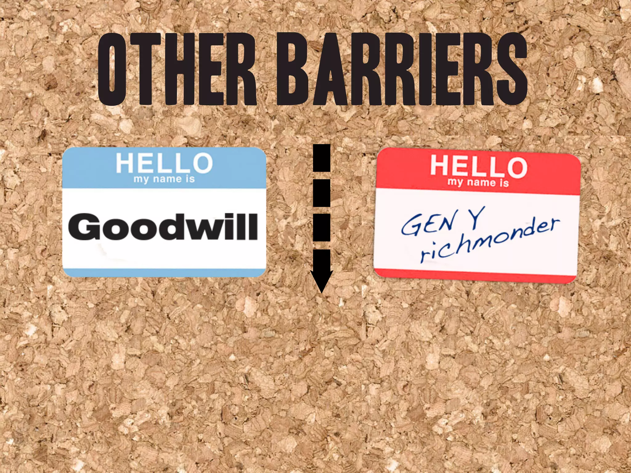 Goodwill Central Virginia Presentation